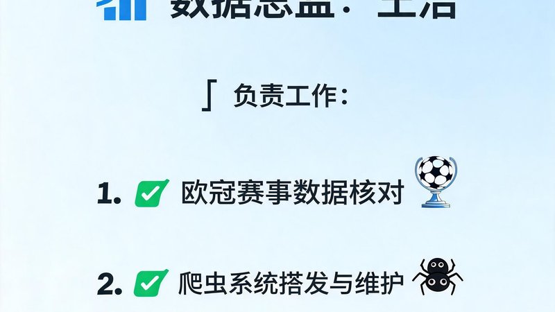 数据总监王浩，负责欧冠数据核对与爬虫系统